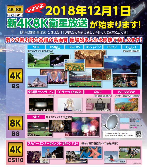 4K8K放送内容